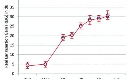 Validity, Reliability, and Efficiency of the Signia AutoFit Procedure