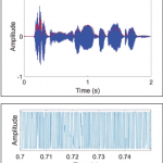 Preserving the Temporal Envelope in Hearing Aid Processed Sounds