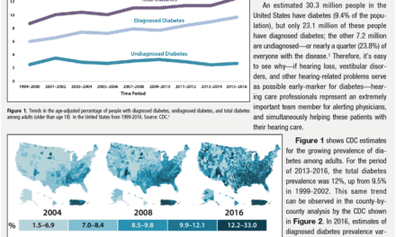 Diabetes and Hearing Loss